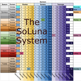 SoLuna Calendar